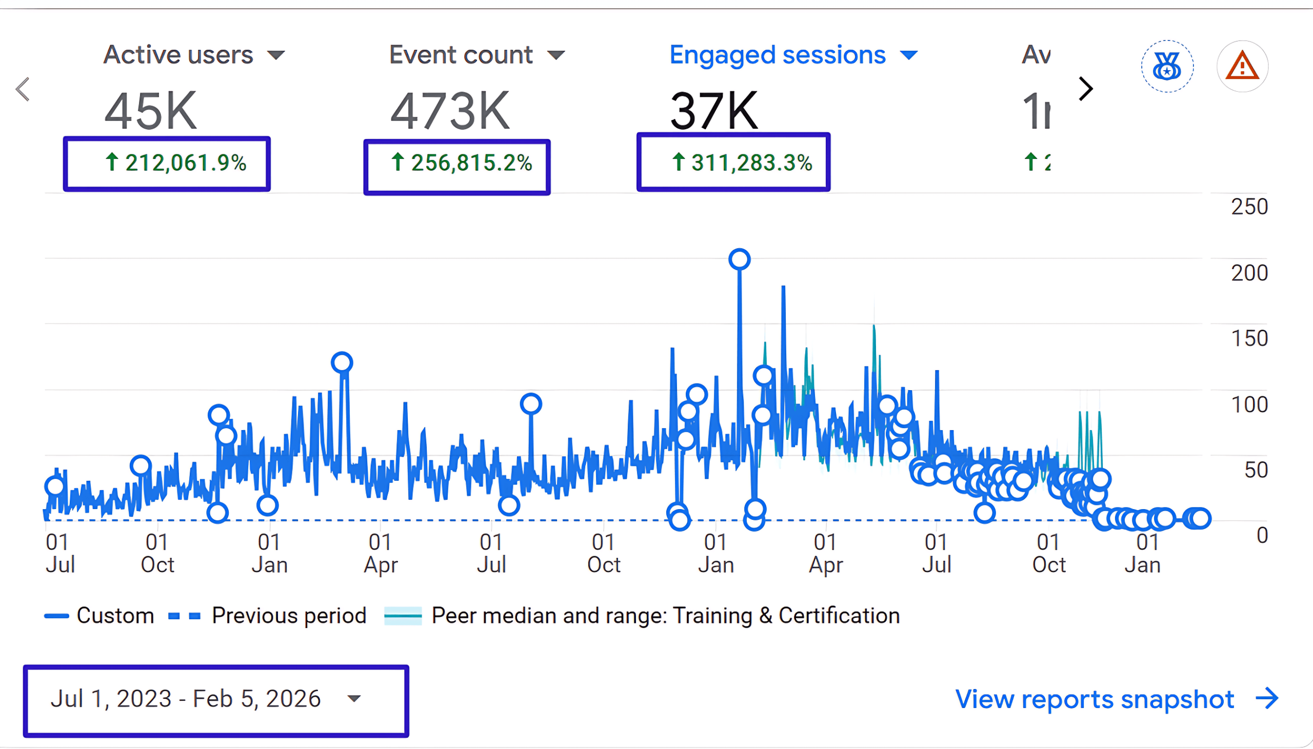 Google Ads results screenshot
